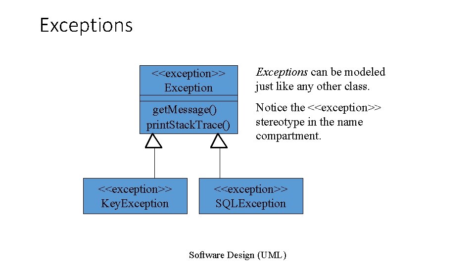 Exceptions <<exception>> Exceptions can be modeled just like any other class. get. Message() print.