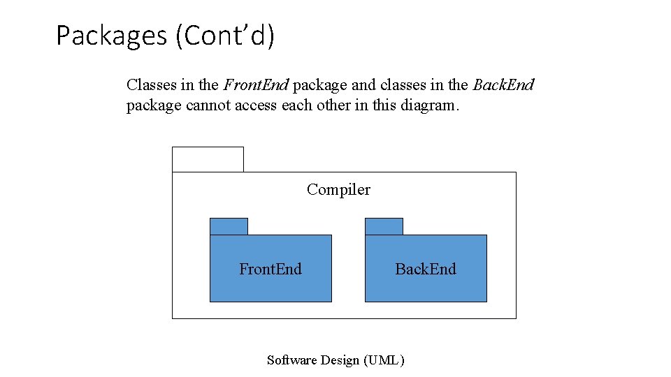 Packages (Cont’d) Classes in the Front. End package and classes in the Back. End