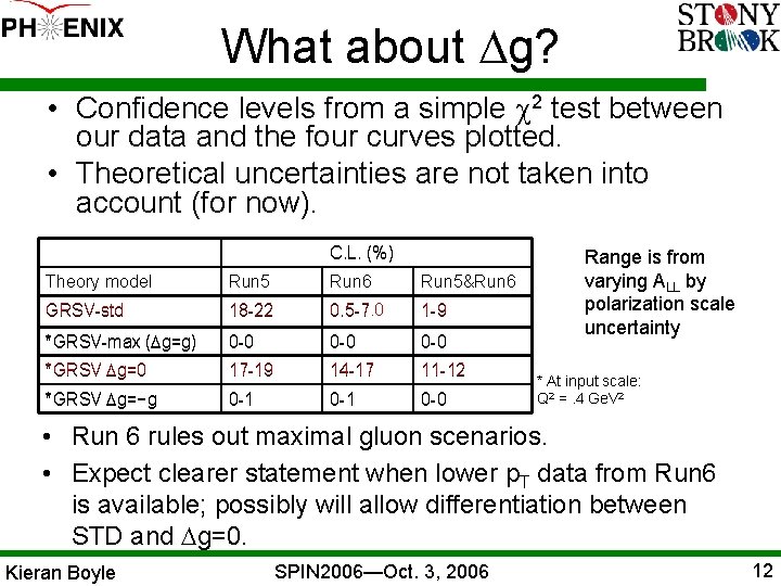 What about Dg? • Confidence levels from a simple c 2 test between our