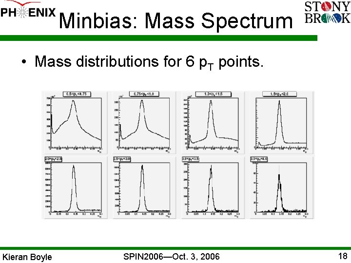 Minbias: Mass Spectrum • Mass distributions for 6 p. T points. Kieran Boyle SPIN