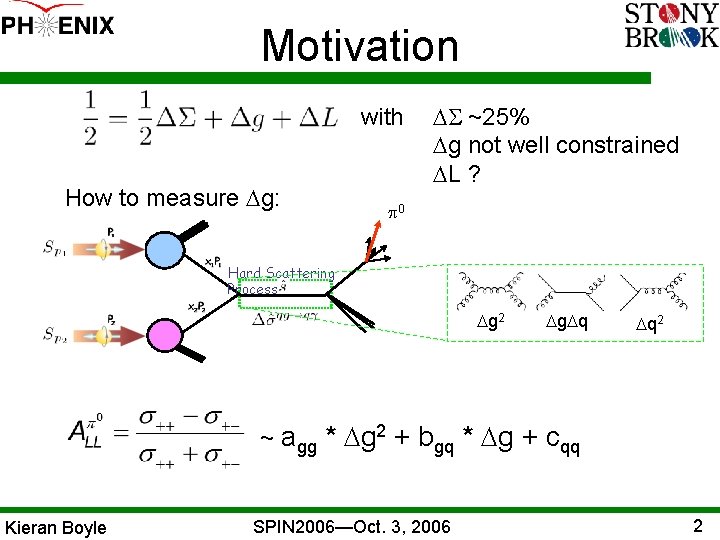 Motivation with How to measure Dg: DS ~25% Dg not well constrained DL ?