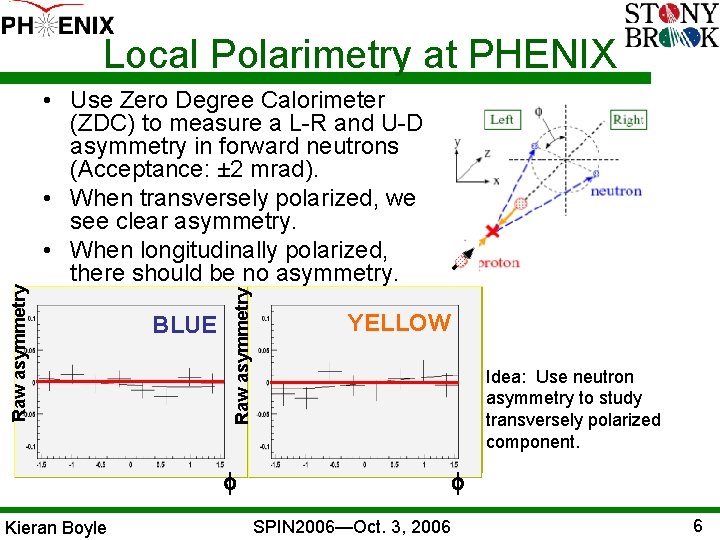  • Use Zero Degree Calorimeter (ZDC) to measure a L-R and U-D asymmetry