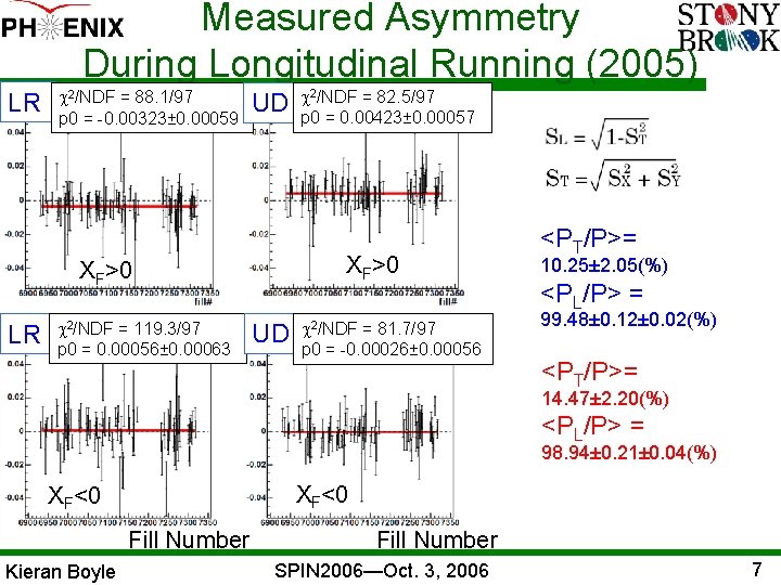 Measured Asymmetry During Longitudinal Running (2005) LR c 2/NDF = 88. 1/97 p 0