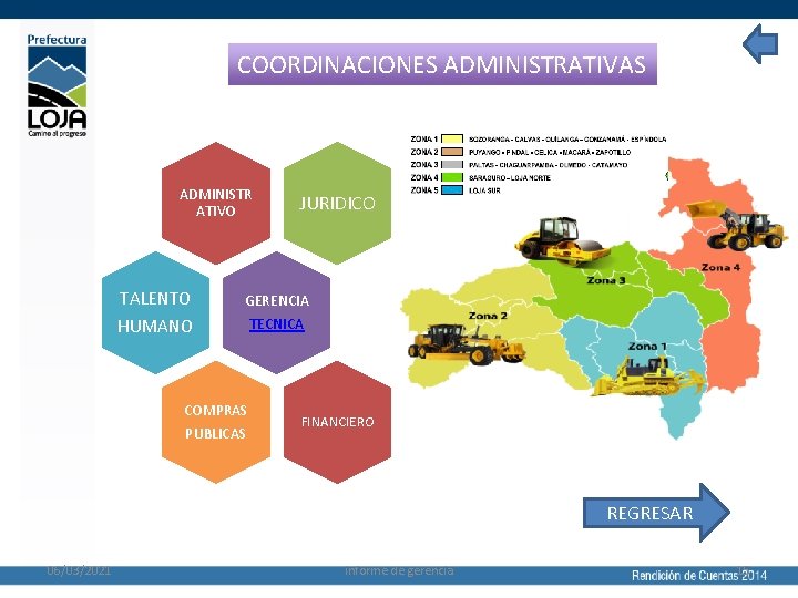 COORDINACIONES ADMINISTRATIVAS ADMINISTR ATIVO TALENTO HUMANO JURIDICO GERENCIA TECNICA COMPRAS PUBLICAS FINANCIERO REGRESAR 06/03/2021