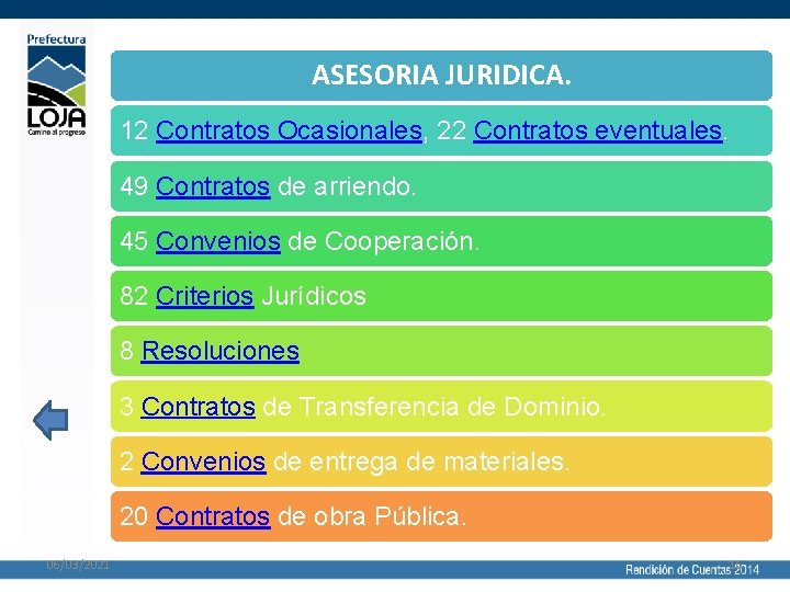 ASESORIA JURIDICA. 12 Contratos Ocasionales, 22 Contratos eventuales. 49 Contratos de arriendo. 45 Convenios