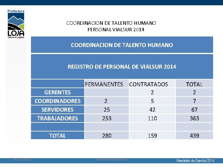 COORDINACION DE TALENTO HUMANO PERSONAL VIALSUR 2014 COORDINACION DE TALENTO HUMANO REGISTRO DE PERSONAL