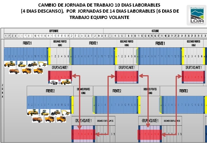 CAMBIO DE JORNADA DE TRABAJO 10 DIAS LABORABLES (4 DIAS DESCANSO), POR JORNADAS DE