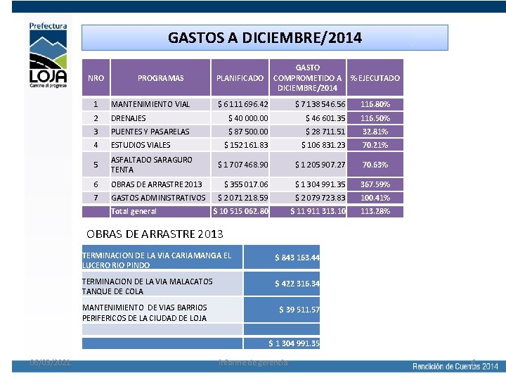 GASTOS A DICIEMBRE/2014 NRO PROGRAMAS 1 MANTENIMIENTO VIAL 2 GASTO COMPROMETIDO A % EJECUTADO