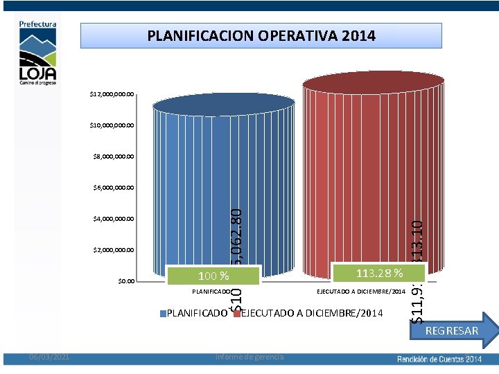 PLANIFICACION OPERATIVA 2014 $12, 000. 00 $10, 000. 00 $8, 000. 00 $2, 000.