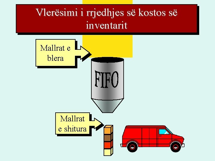 Vlerësimi i rrjedhjes së kostos së inventarit Mallrat e blera Mallrat e shitura Vlerësimi i rrjedhjes së kostos së inventarit Mallrat e blera Mallrat e shitura