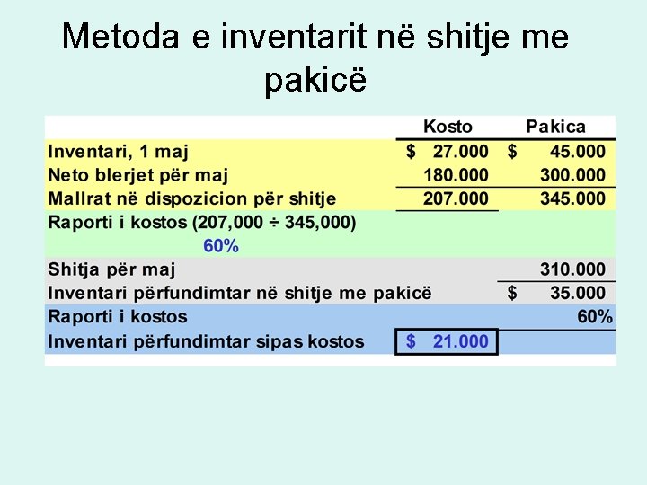 Metoda e inventarit në shitje me pakicë Metoda e inventarit në shitje me pakicë