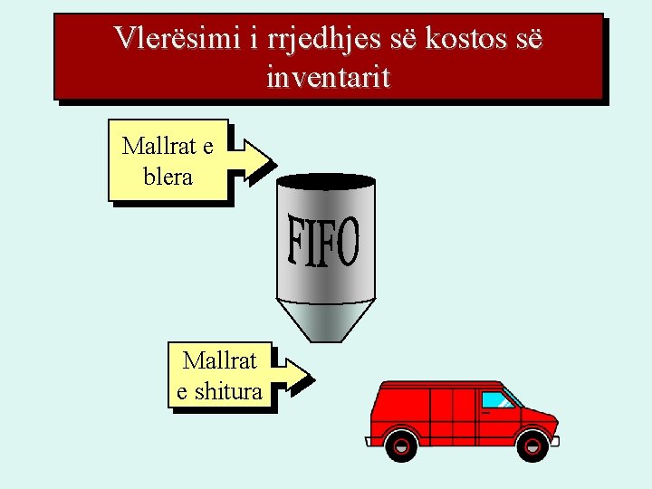 Vlerësimi i rrjedhjes së kostos së inventarit Mallrat e blera Mallrat e shitura Vlerësimi i rrjedhjes së kostos së inventarit Mallrat e blera Mallrat e shitura