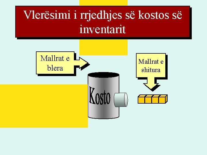 Vlerësimi i rrjedhjes së kostos së inventarit Mallrat e blera Mallrat e shitura Vlerësimi i rrjedhjes së kostos së inventarit Mallrat e blera Mallrat e shitura