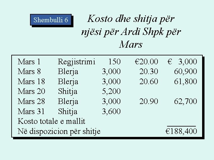Shembulli 6 Kosto dhe shitja për njësi për Ardi Shpk për Mars 1 Regjistrimi Shembulli 6 Kosto dhe shitja për njësi për Ardi Shpk për Mars 1 Regjistrimi