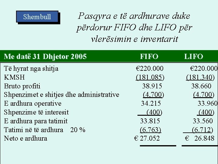 Shembull Pasqyra e të ardhurave duke përdorur FIFO dhe LIFO për vlerësimin e inventarit Shembull Pasqyra e të ardhurave duke përdorur FIFO dhe LIFO për vlerësimin e inventarit