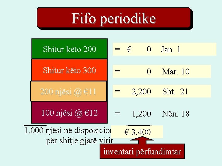 Fifo periodike Shitur këto@200 njësi € 9 = €€ 1, 800 0 Jan. 1 Fifo periodike Shitur këto@200 njësi € 9 = €€ 1, 800 0 Jan. 1