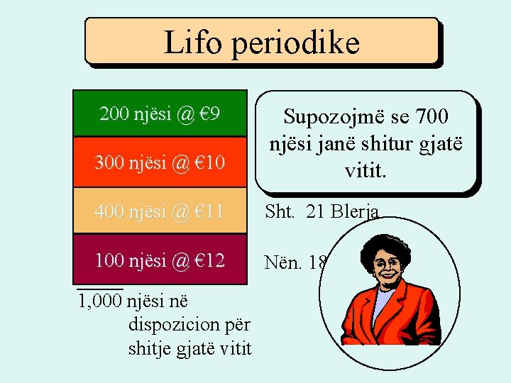 Lifo periodike 200 njësi @ € 9 Jan. 1 300 njësi @ € 10 Lifo periodike 200 njësi @ € 9 Jan. 1 300 njësi @ € 10