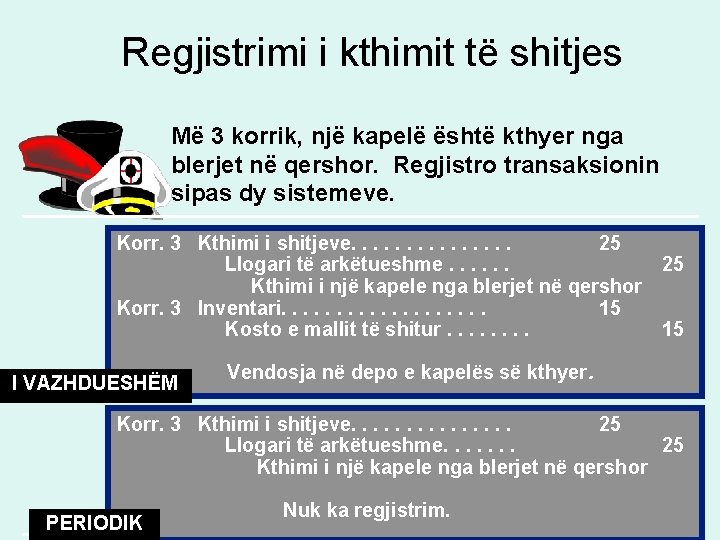 Regjistrimi i kthimit të shitjes Më 3 korrik, një kapelë është kthyer nga blerjet Regjistrimi i kthimit të shitjes Më 3 korrik, një kapelë është kthyer nga blerjet