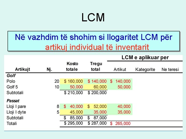 LCM Në vazhdim të shohim si llogaritet LCM për artikuj individual të inventarit LCM Në vazhdim të shohim si llogaritet LCM për artikuj individual të inventarit