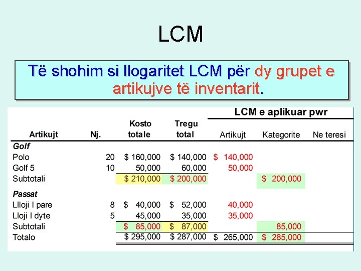 LCM Të shohim si llogaritet LCM për dy grupet e artikujve të inventarit. LCM Të shohim si llogaritet LCM për dy grupet e artikujve të inventarit.