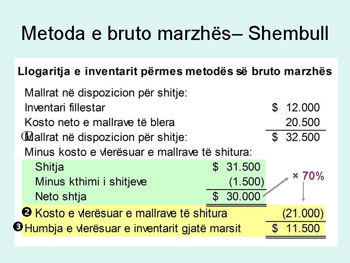 Metoda e bruto marzhës– Shembull Œ × 70% Metoda e bruto marzhës– Shembull Œ × 70%