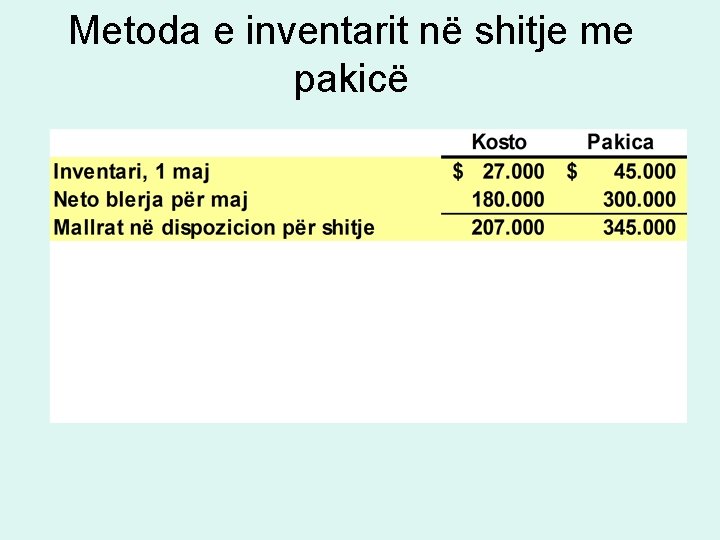 Metoda e inventarit në shitje me pakicë Metoda e inventarit në shitje me pakicë