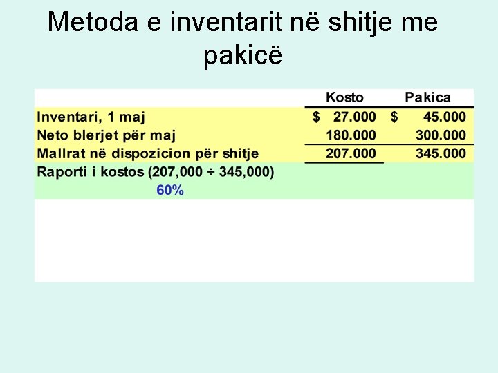Metoda e inventarit në shitje me pakicë Metoda e inventarit në shitje me pakicë