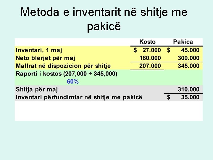 Metoda e inventarit në shitje me pakicë Metoda e inventarit në shitje me pakicë