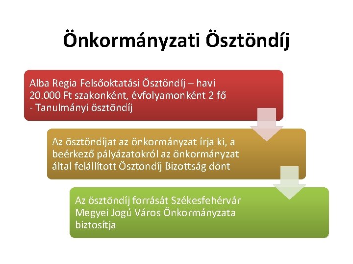 Önkormányzati Ösztöndíj Alba Regia Felsőoktatási Ösztöndíj – havi 20. 000 Ft szakonként, évfolyamonként 2