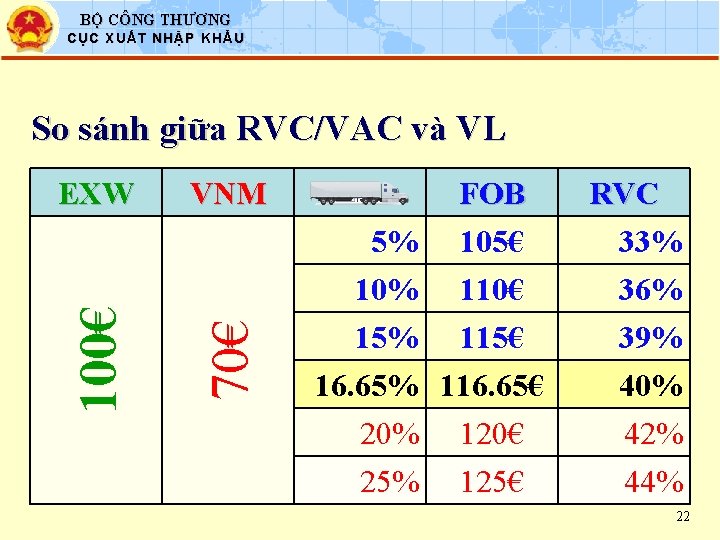 BỘ CÔNG THƯƠNG CỤC XUẤT NHẬP KHẨU So sánh giữa RVC/VAC và VL VNM