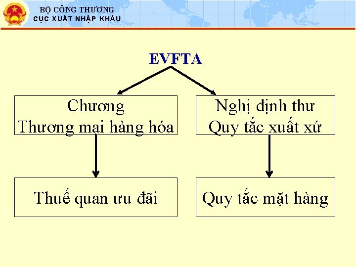 BỘ CÔNG THƯƠNG CỤC XUẤT NHẬP KHẨU EVFTA Chương Thương mại hàng hóa Nghị