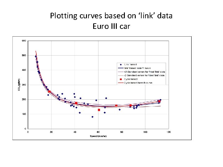 Plotting curves based on ‘link’ data Euro III car 