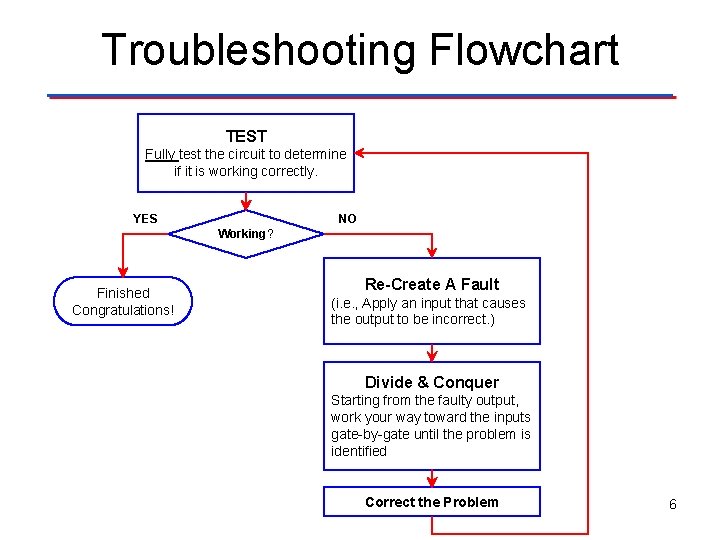 Troubleshooting Flowchart TEST Fully test the circuit to determine if it is working correctly.