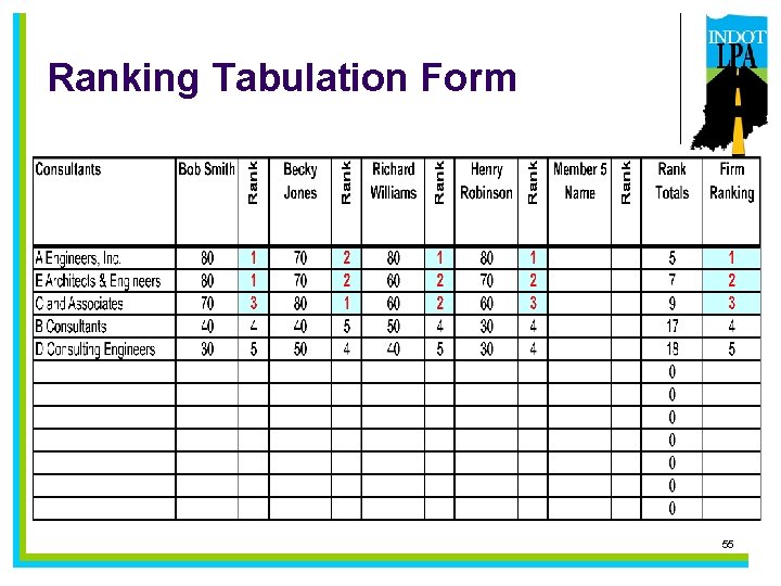 Ranking Tabulation Form 55 