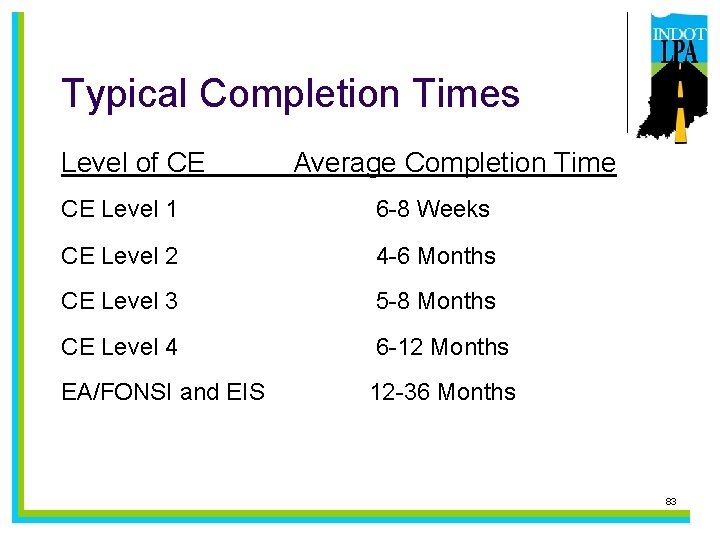 Typical Completion Times Level of CE Average Completion Time CE Level 1 6 -8