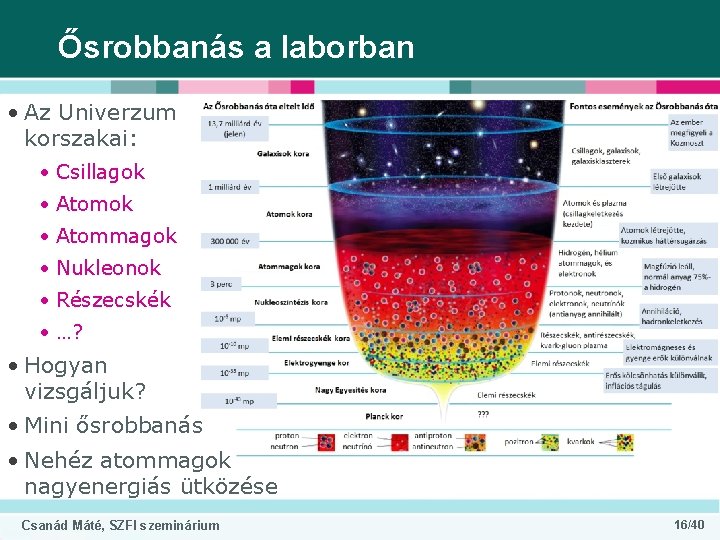 Ősrobbanás a laborban • Az Univerzum korszakai: • Csillagok • Atommagok • Nukleonok •