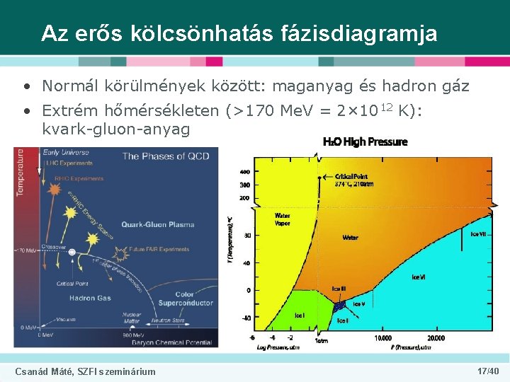 Az erős kölcsönhatás fázisdiagramja • Normál körülmények között: maganyag és hadron gáz • Extrém