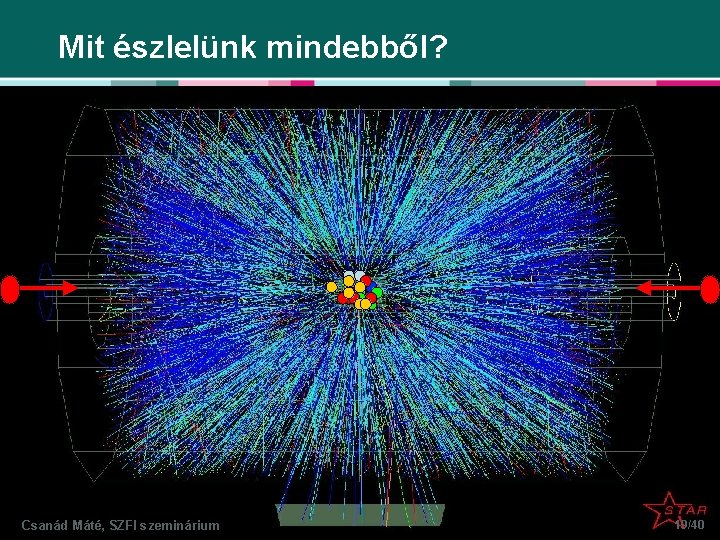 Mit észlelünk mindebből? • Csak a szétrepülő részecskéket! Csanád Máté, SZFI szeminárium 19/40 