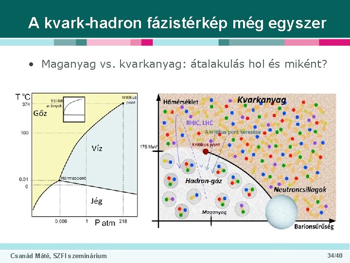 A kvark-hadron fázistérkép még egyszer • Maganyag vs. kvarkanyag: átalakulás hol és miként? Csanád