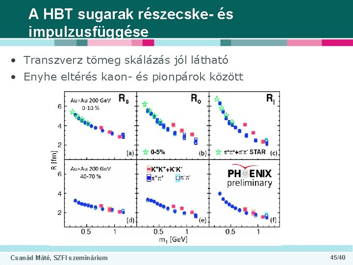 A HBT sugarak részecske- és impulzusfüggése • Transzverz tömeg skálázás jól látható • Enyhe