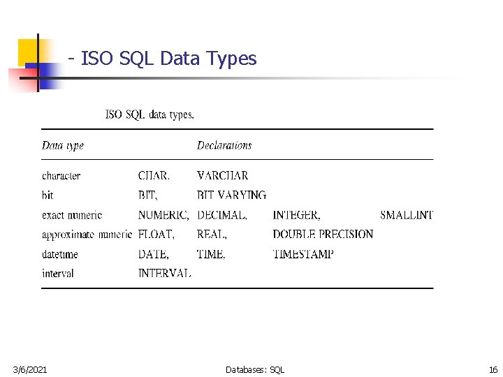 - ISO SQL Data Types 3/6/2021 Databases: SQL 16 