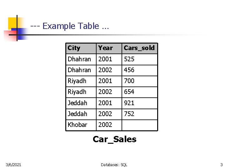 --- Example Table … City Year Cars_sold Dhahran 2001 525 Dhahran 2002 456 Riyadh