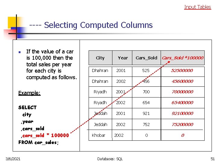 Input Tables ---- Selecting Computed Columns n If the value of a car is
