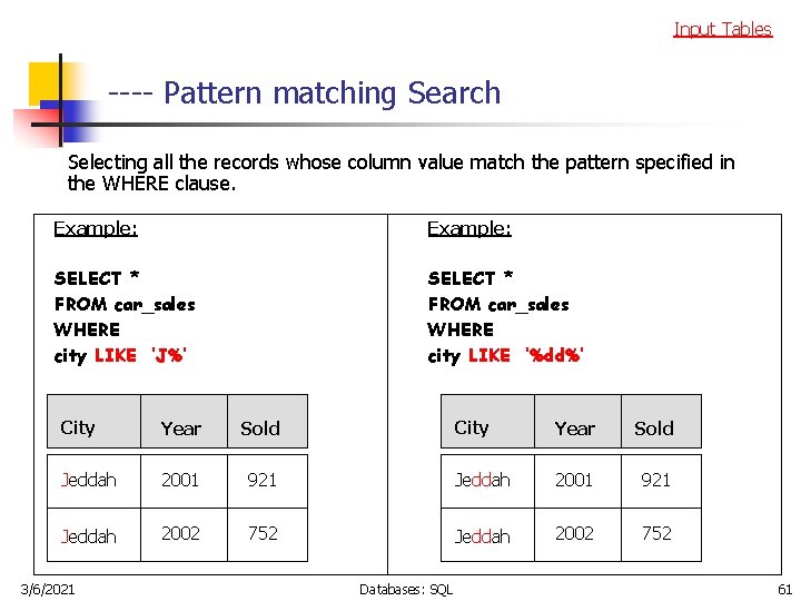 Input Tables ---- Pattern matching Search Selecting all the records whose column value match