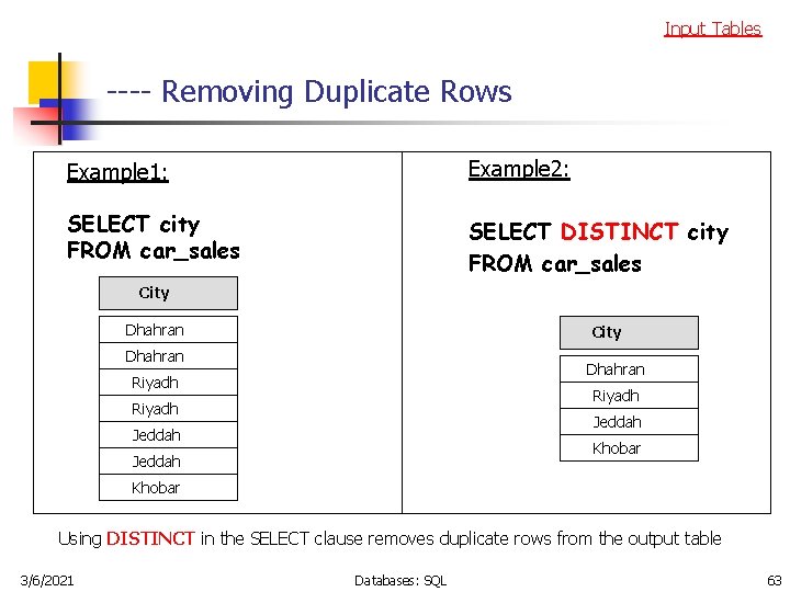 Input Tables ---- Removing Duplicate Rows Example 1: Example 2: SELECT city FROM car_sales