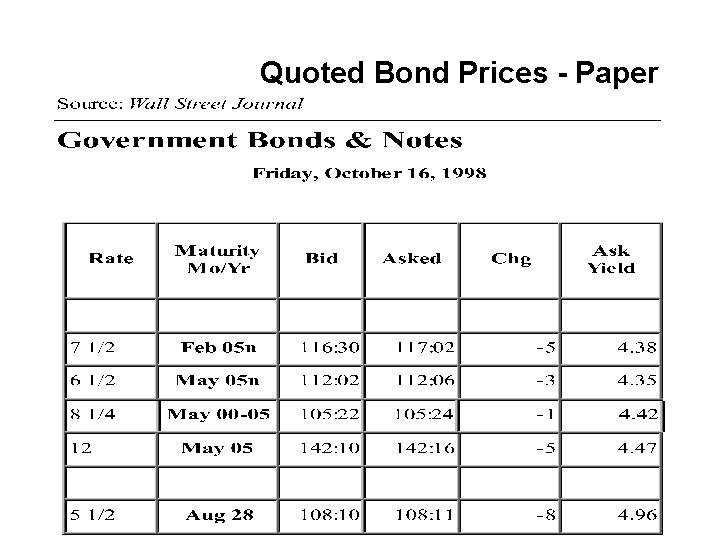 Quoted Bond Prices - Paper 