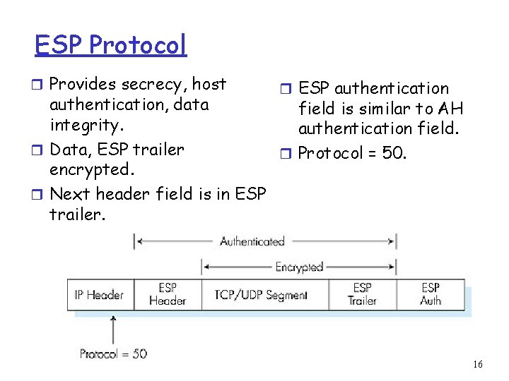 ESP Protocol r Provides secrecy, host r ESP authentication, data field is similar to