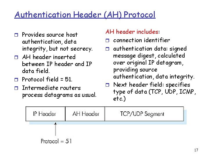 Authentication Header (AH) Protocol r Provides source host authentication, data integrity, but not secrecy.