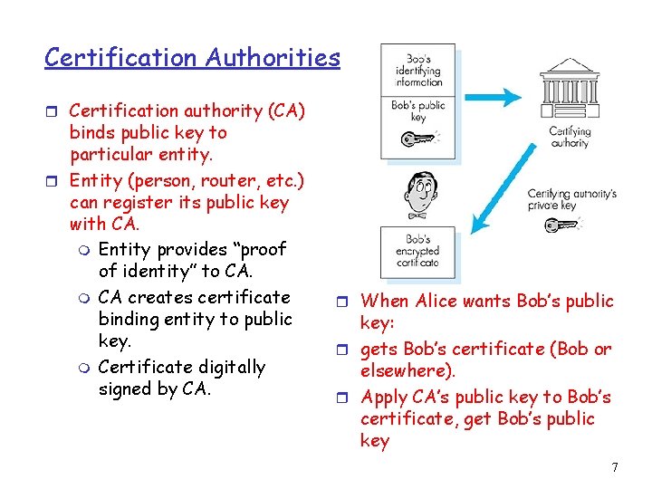 Certification Authorities r Certification authority (CA) binds public key to particular entity. r Entity