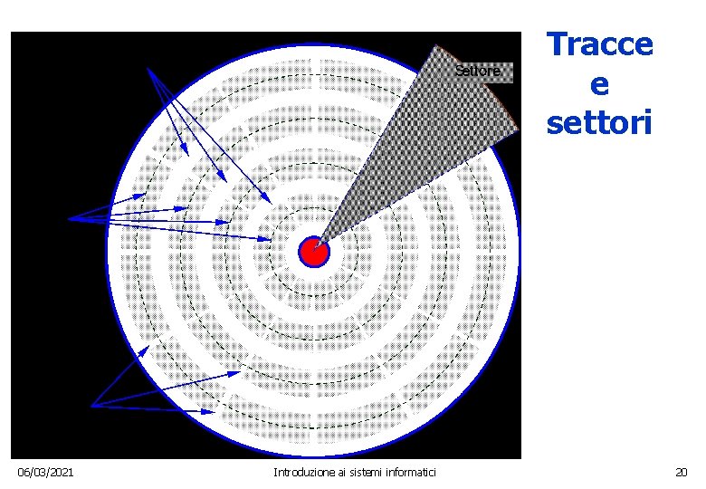 Tracce e settori 06/03/2021 Introduzione ai sistemi informatici 20 